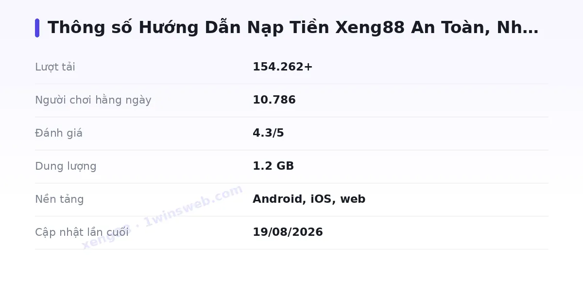 Bảng thông số xeng88