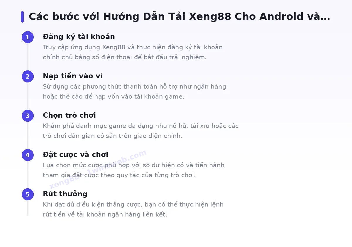 Các bước bắt đầu với xeng88