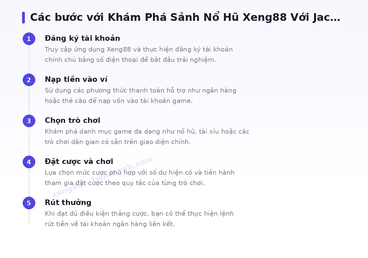 Các bước bắt đầu với xeng88