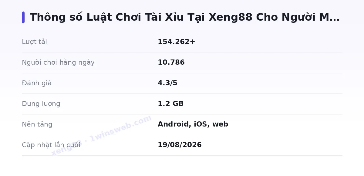 Bảng thông số xeng88