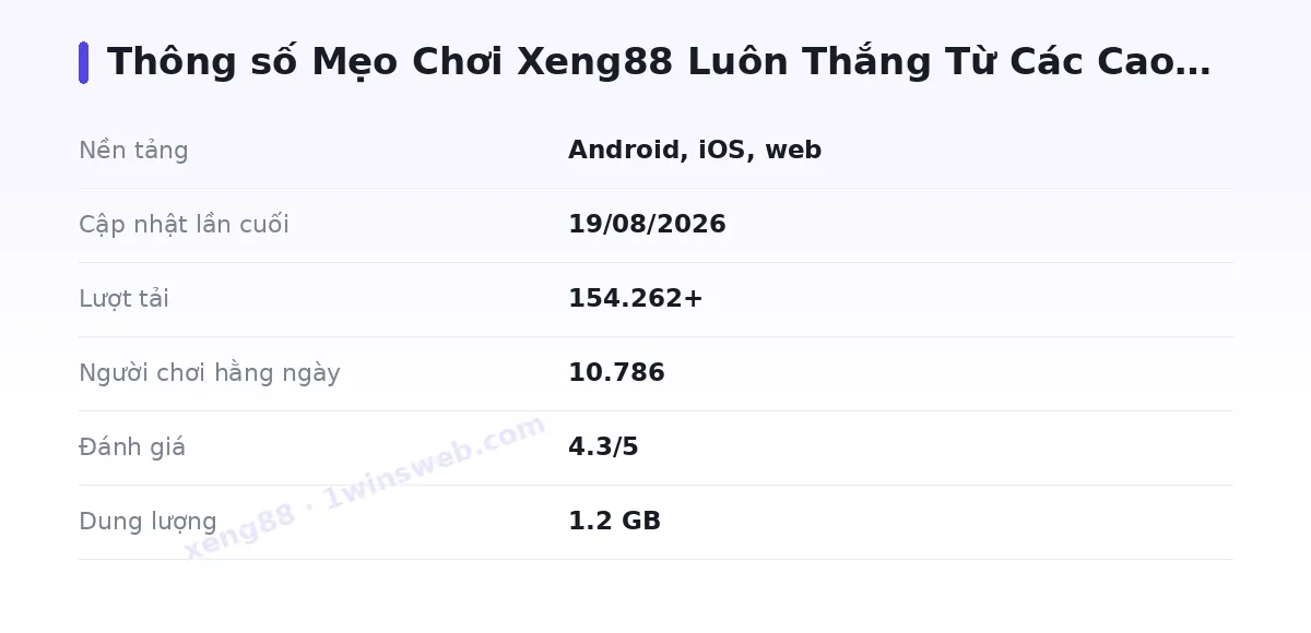 Bảng thông số xeng88