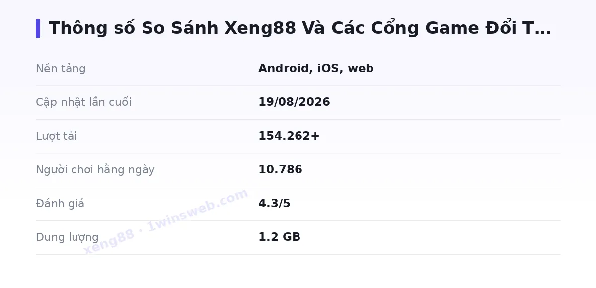 Bảng thông số xeng88