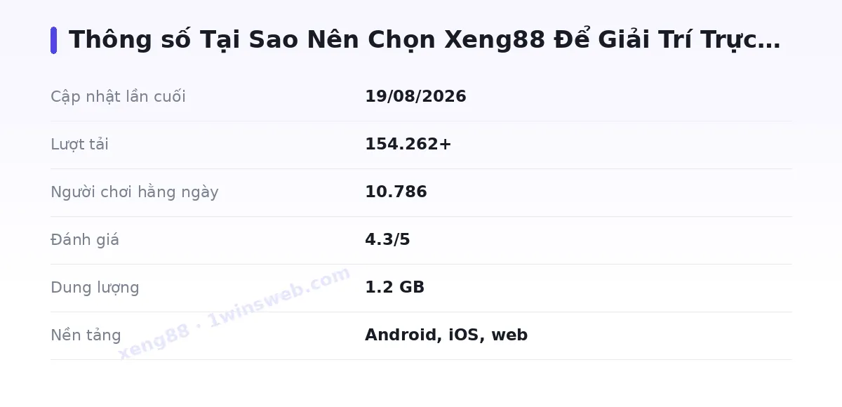 Bảng thông số xeng88